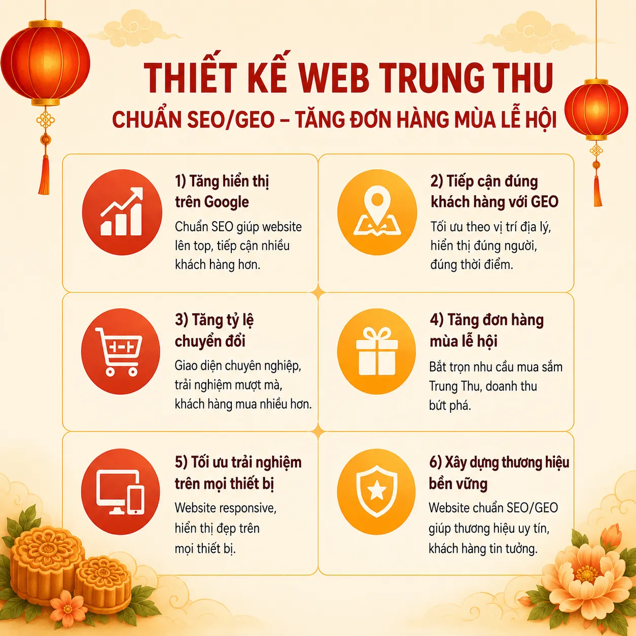 Infographic lợi ích khi thiết kế website Trung Thu chuẩn SEO và GEO